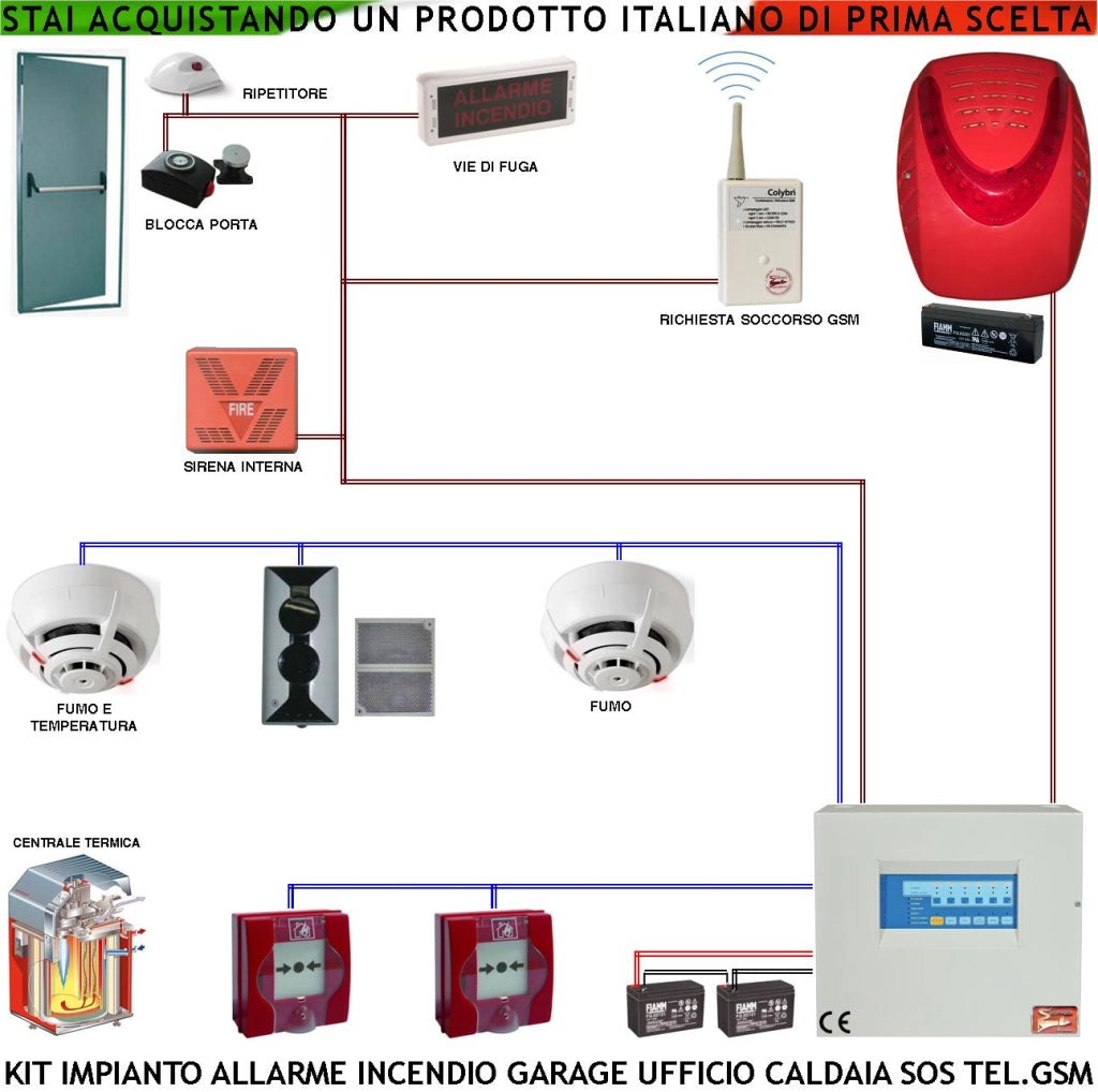 KIT IMPIANTO ANTINCENDIO CONVENZIONALE MINIMARKET LOCALE TERMICA RILEVATORI CALORE FUMO PULSANTI SIRENA INTERNA ESTERNA SOS GSM