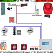 KIT IMPIANTO ANTINCENDIO CONVENZIONALE MINIMARKET LOCALE TERMICA RILEVATORI CALORE FUMO PULSANTI SIRENA INTERNA ESTERNA SOS GSM