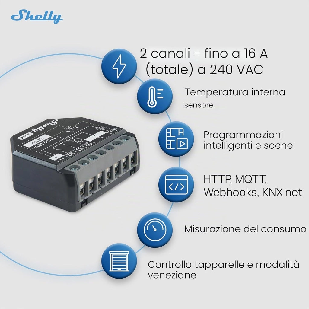 SHELLY - Shelly 2PM Gen4 - relè 2 canali per tapparelle e carichi con consumi