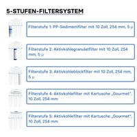 Naturewater Filtro dell'acqua a 5 livelli NW-PR305, con cartucce filtranti da 254 mm, con rubinetto