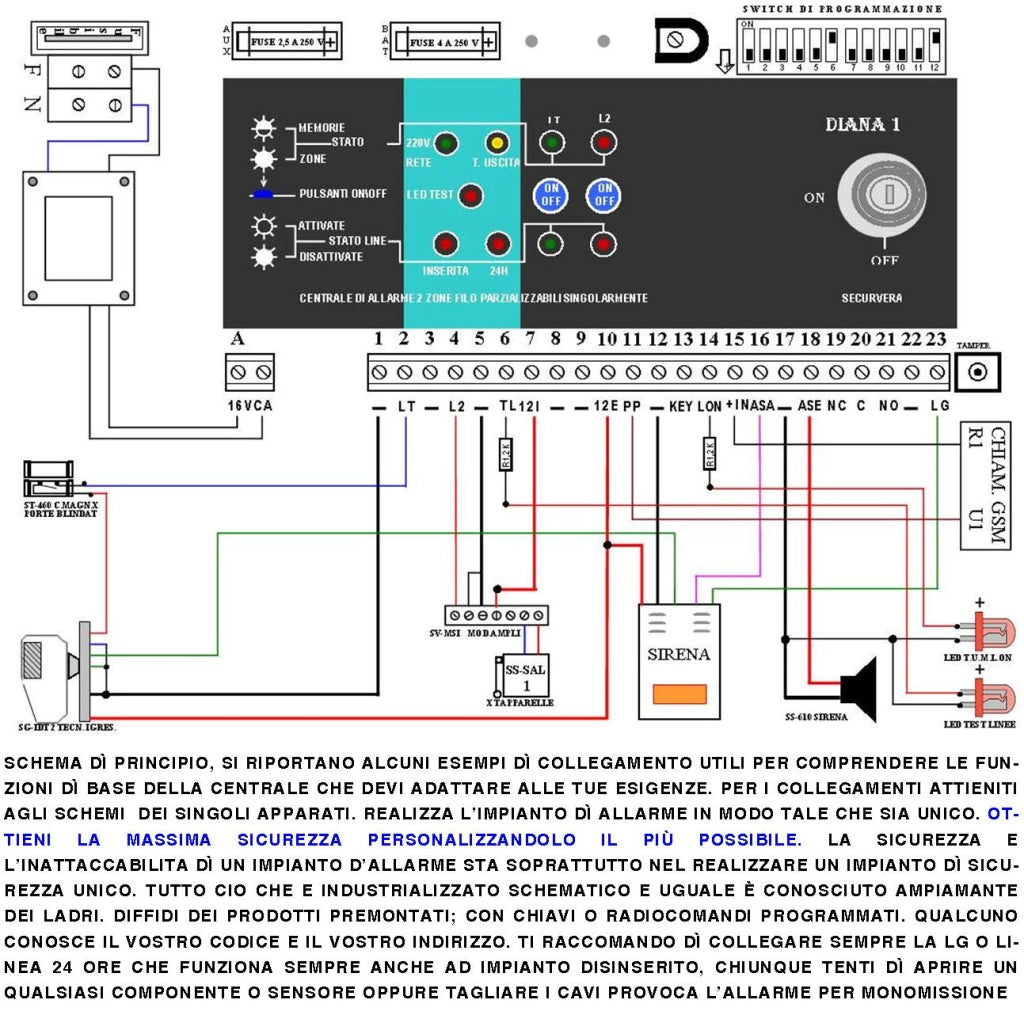 Kit Impianto Antifurto Poly Centrale a 5 Zone 2 Sensori di Sfondamento o Scasso 2 Contatti Magnetici Mini Sirena Interna ed Esterna Lampeggiante 2 Chiavi Metallo Chiamata Allarme GSM Batteria 12 V 7Ah