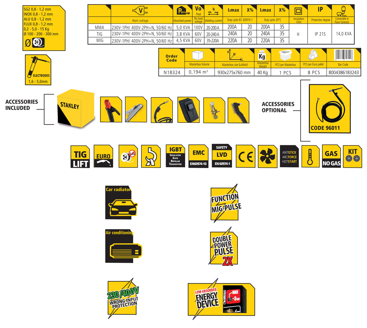 Saldatrice a Multiprocesso TIG MIG MAG MOG e MMA Inverter Stanley Top MIG 2500 Pulse