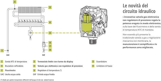 SCALDABAGNO GAS FONTE LX 11 METANO