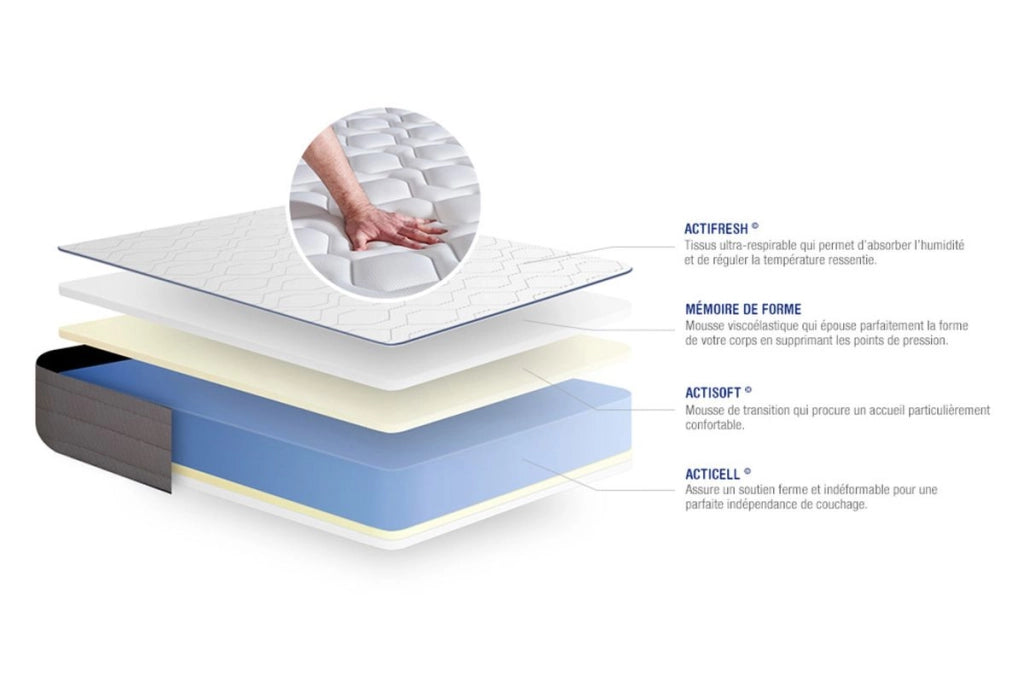 Pacchetto letto completo - Materasso 140x200cm + Box spring con doghe (kit) + 2 cuscini + Piumino - Actimemo Form