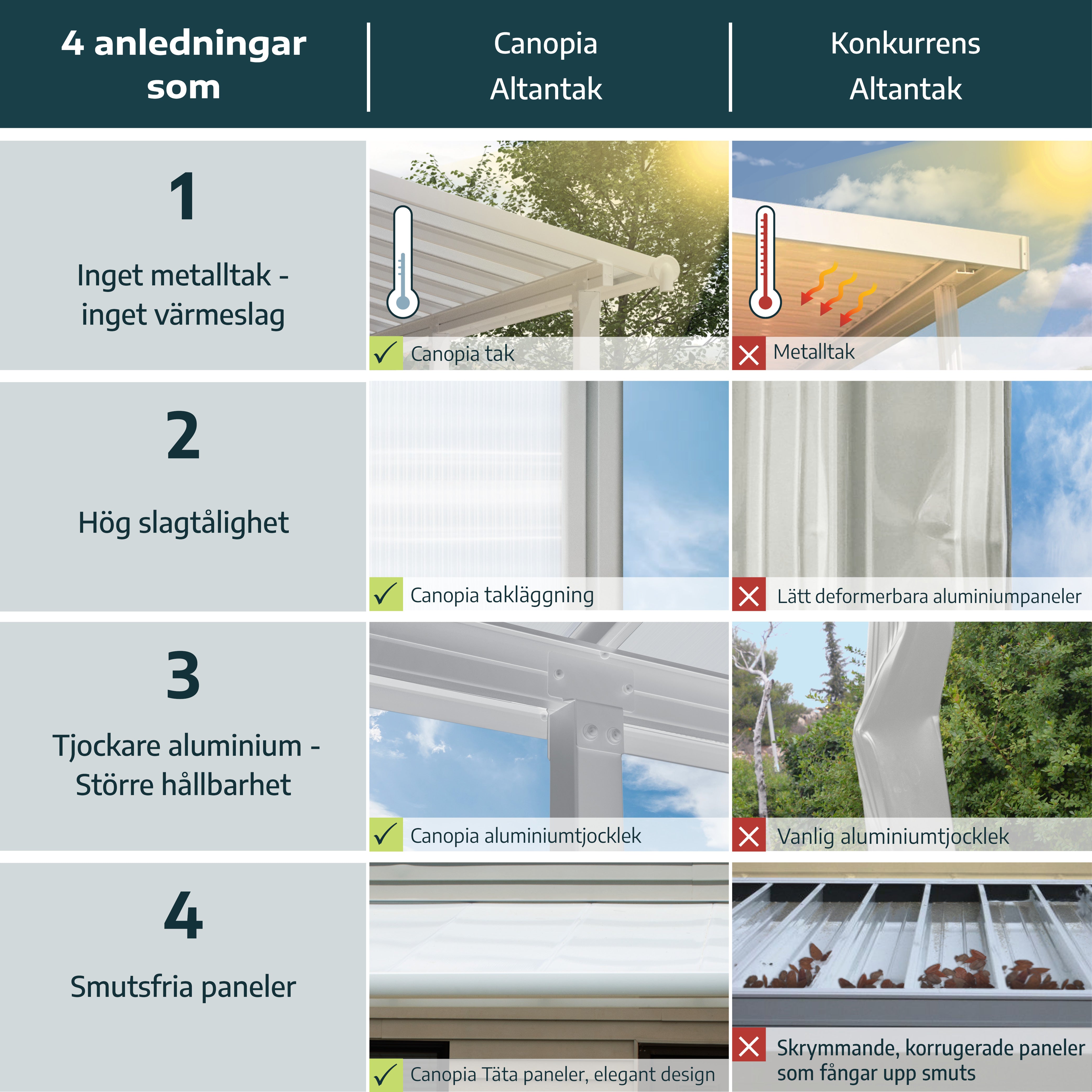 Pergola Sierra Addossata in Alluminio  2.3X6.7 m Grigio