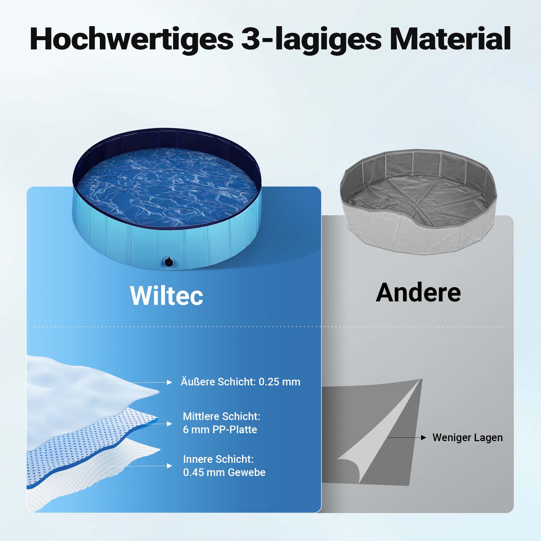 Fudajo Piscina per cani 120 x 30 cm, antiscivolo, piscina pieghevole per cani in PVC, portatile, con bordi rinforzati
