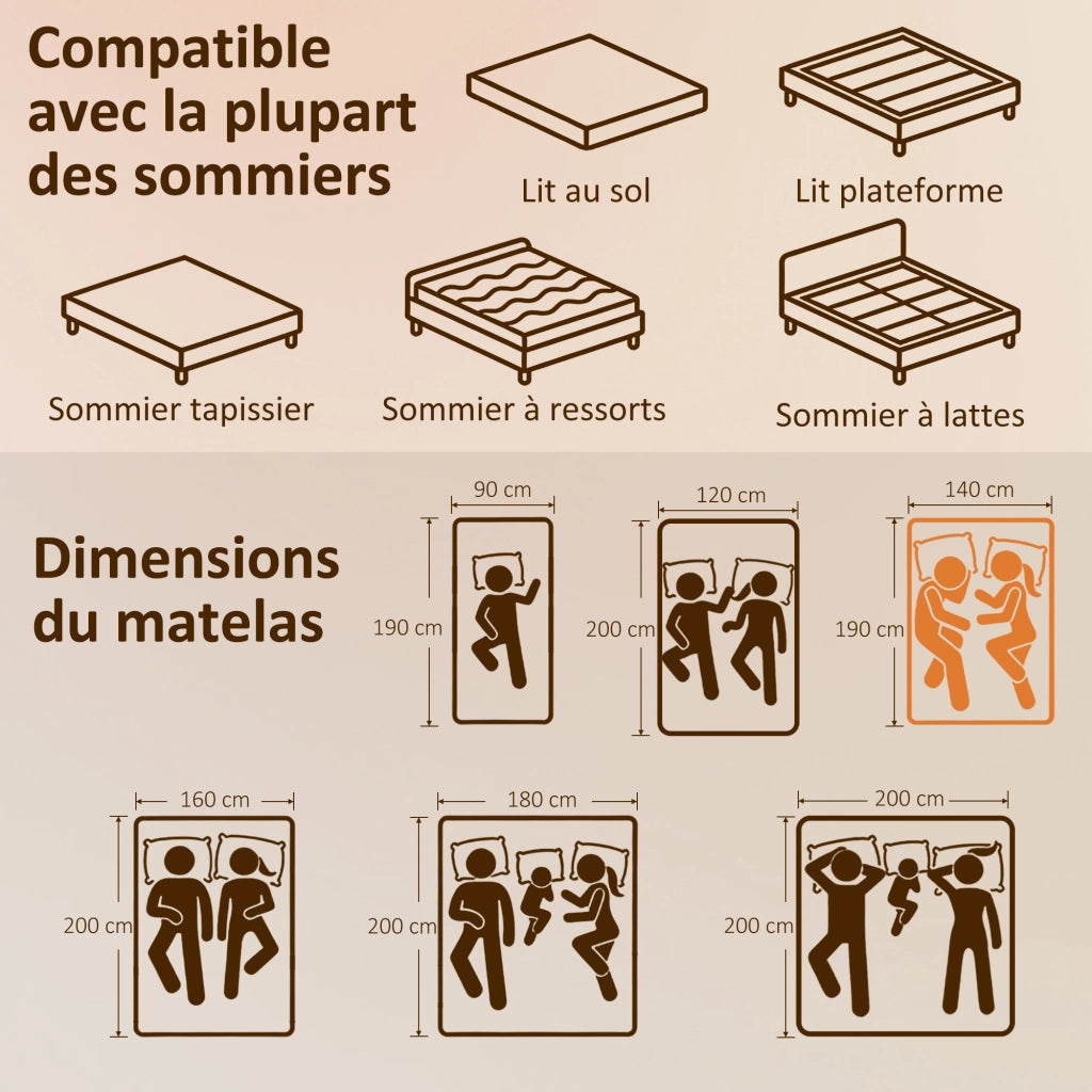Materasso 140x190 cm 25 cm ¨C zephmum ¨C memory foam molle 7 zone media densit¨¤