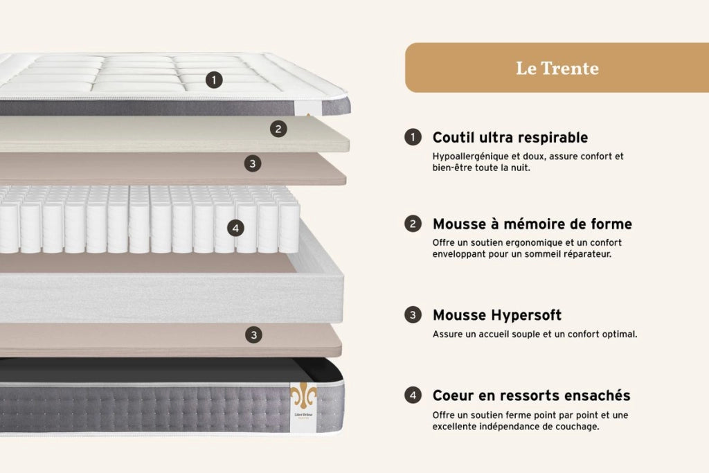 Pacchetto letto completo - Materasso 140x200cm + Box spring con doghe (kit) + 2 cuscini + Piumino - Trente