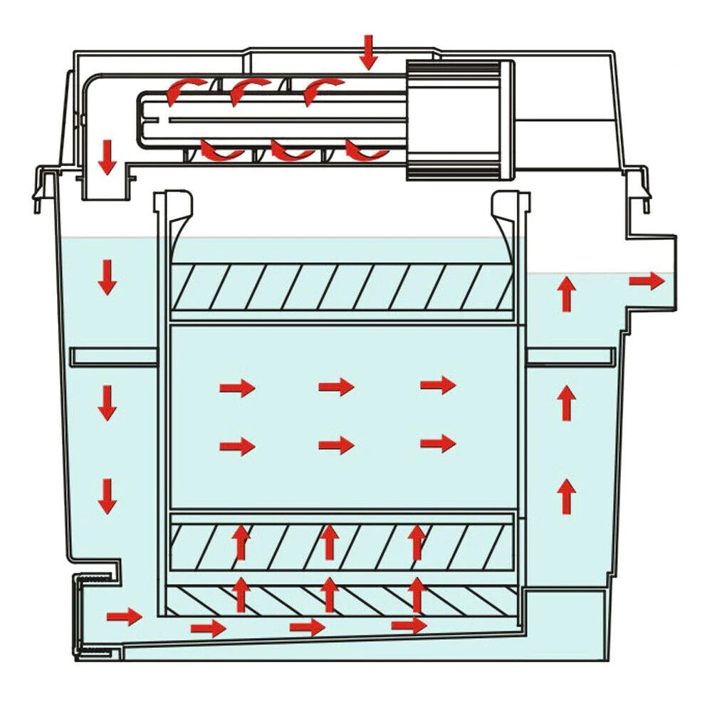 Sistema di filtrazione biologica per stagni inclusi vasche di sedimentazione del biofiltro unità UVC e pompa (sistema completo 16_0002425).