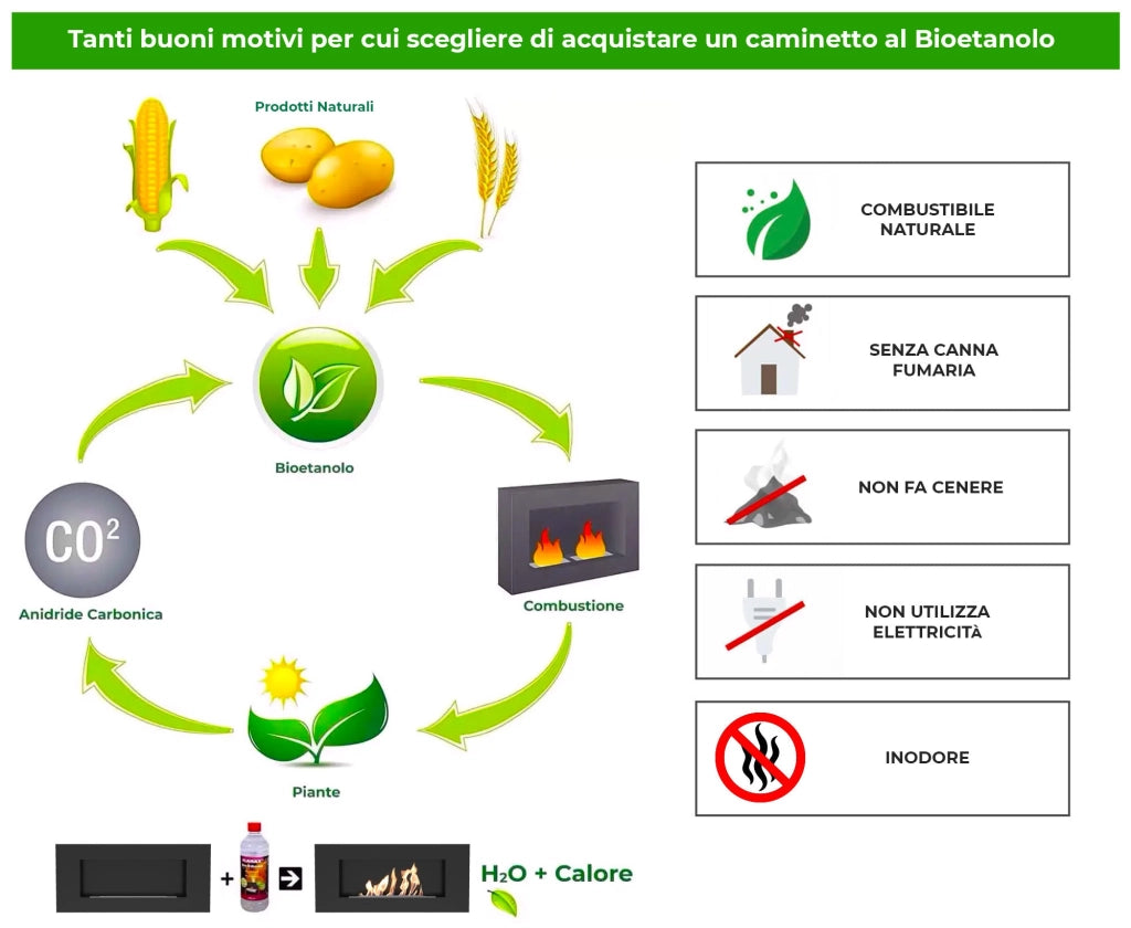 Bruciatore a Bioetanolo per Camini 33x10x7 cm 1,3L in Acciaio Inox