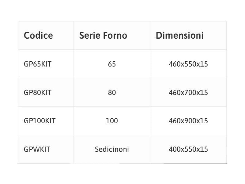 Kit porchetta con griglia e teglia raccogligrassi Rossofuoco - Serie 80