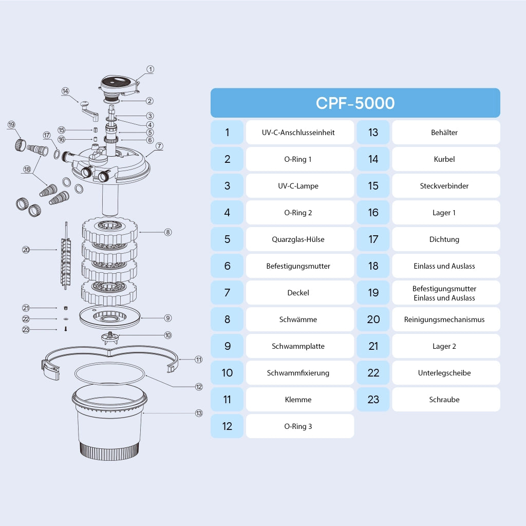 CPF-5000 Filtro a pressione per laghetto con UVC da 11 W 8.000 l/h