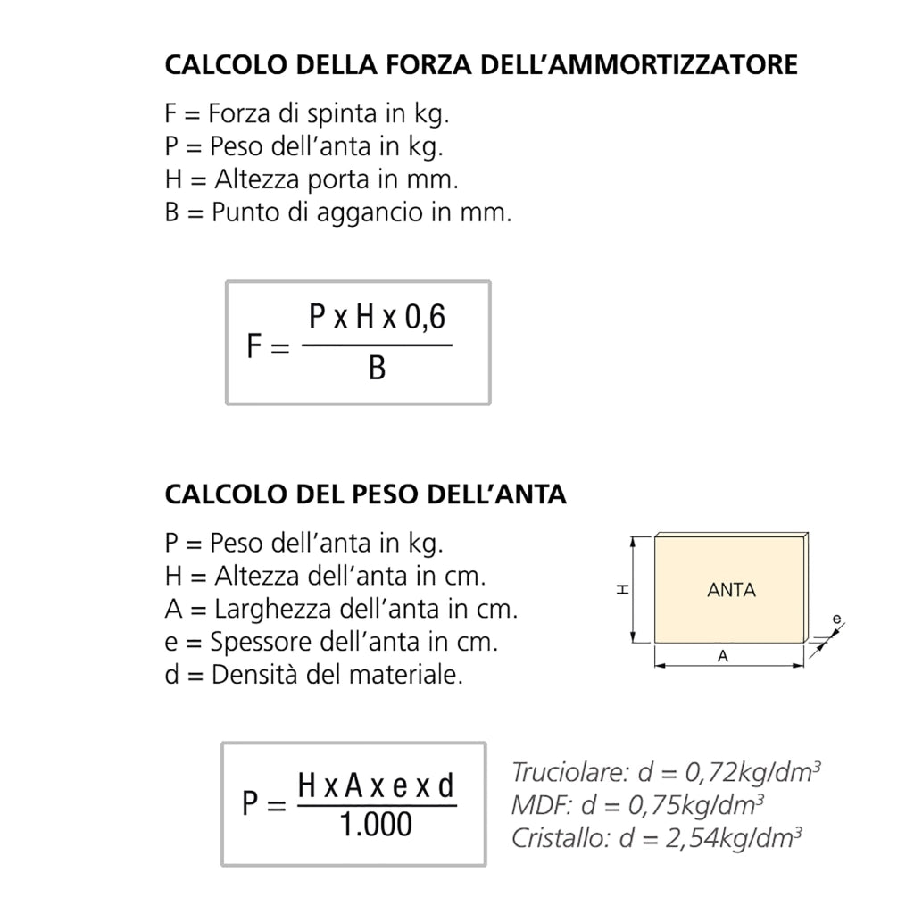 Pistone a Gas per Ante a Ribalta 11 Kg Corsa 100 mm Grigio Metallizzato 10 Pezzi Emuca