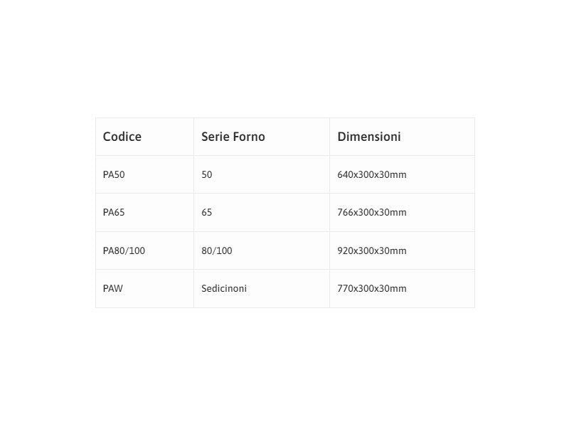 Piano di lavoro laterale Rossofuoco per forni a cottura indiretta - Serie 65