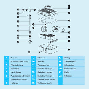 CUF-5000 3in1 Filtro laghetti pompa fontana 2000l 42W e chiarificatore UV 9W