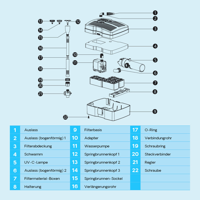 CUF-5000 3in1 Filtro laghetti pompa fontana 2000l 42W e chiarificatore UV 9W