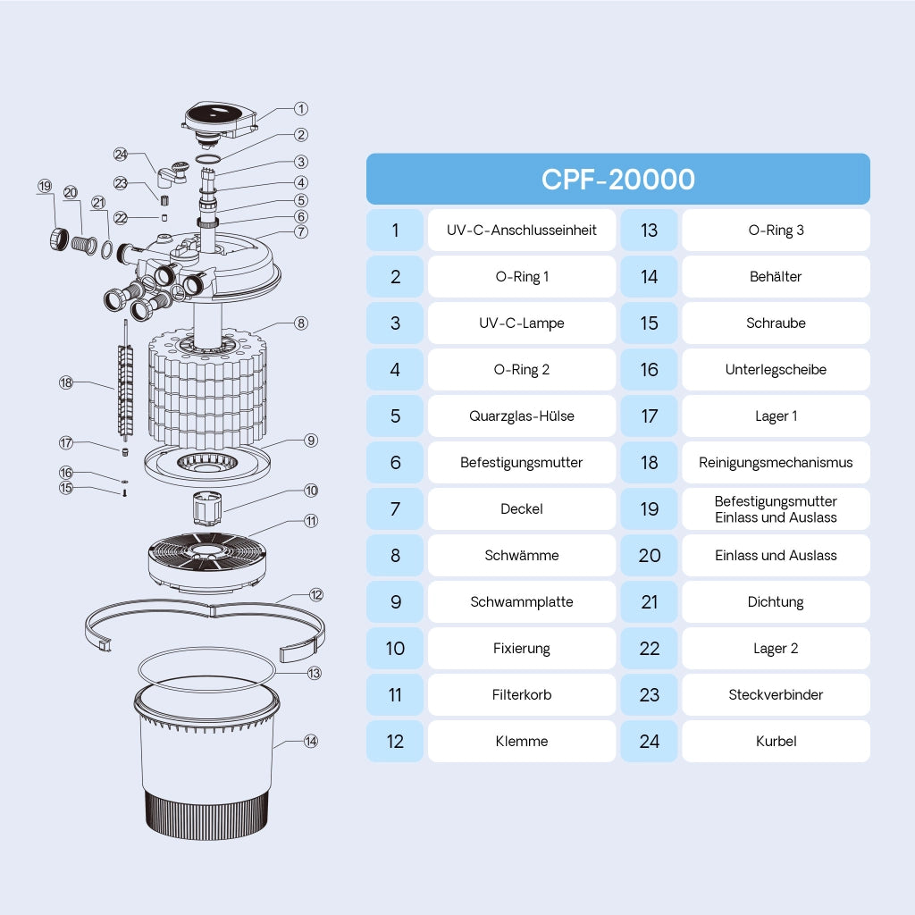 Filtro a pressione per laghetto CPF-20000 con UVC da 36 W 12.000 l/h