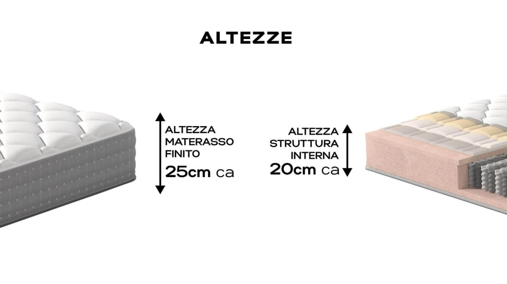 Materasso Matrimoniale in Memory e Molle 160x190 cm H25 Valiani Alyson