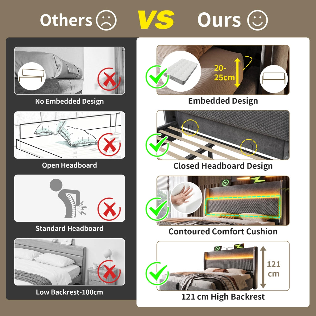 Letto Contenitore 160x200 cm - LED; USB; USB-C e Testiera Alta - in Lino - Grigio