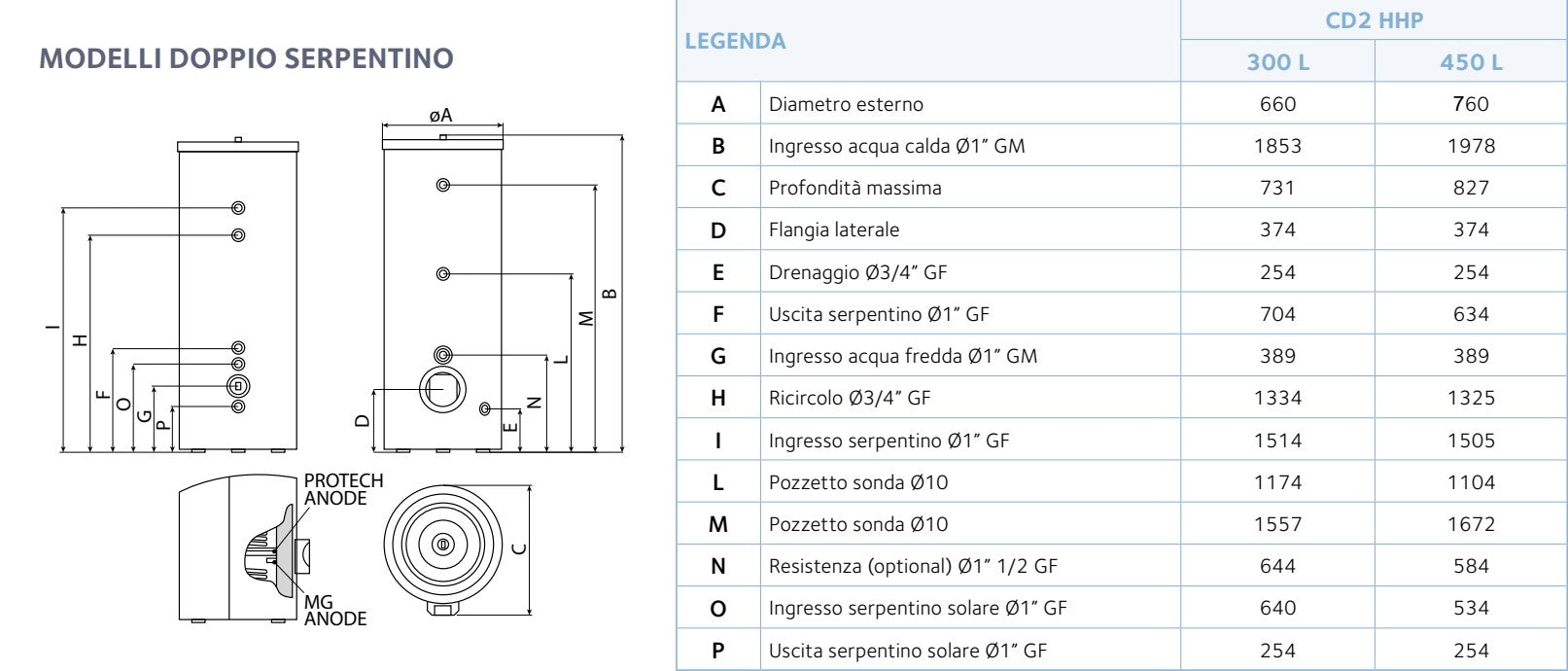 Bollitore Doppio Serpentino Chaffoteaux CD2 300 HHP per Pompe di Calore e Sistemi Ibridi
