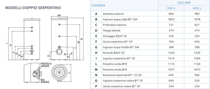 Bollitore Doppio Serpentino Chaffoteaux CD2 300 HHP per Pompe di Calore e Sistemi Ibridi