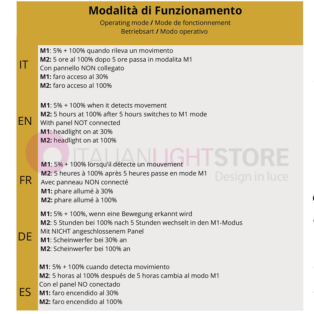 TECHNO Proiettore Faro Solare Led 1100 Lm Con Pannello Separato
