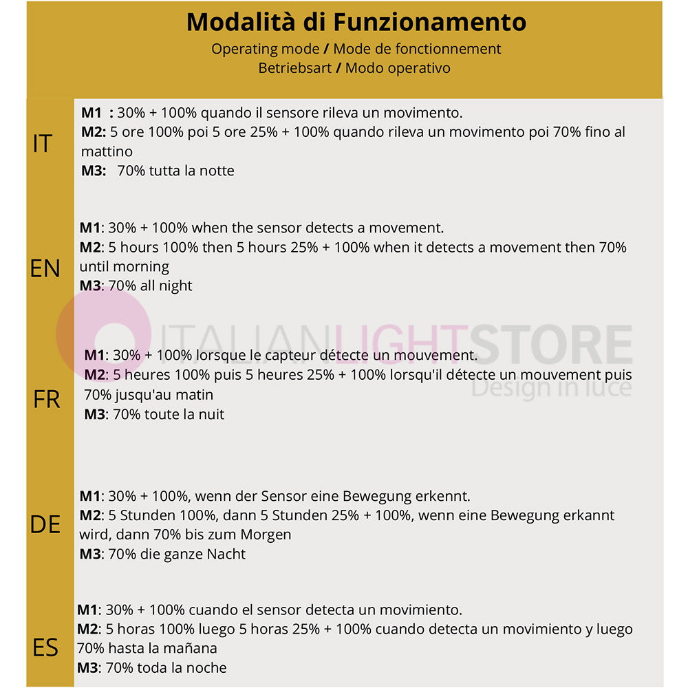 TECHNO Proiettore Faro Solare Led per Lampioni 2000Lm Con Pannello Incorporato