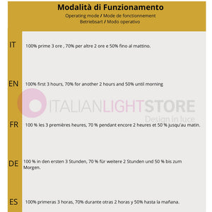 UFO Faro Solare Led 2100 Lm Con Pannello Incorporato e Crepuscolare