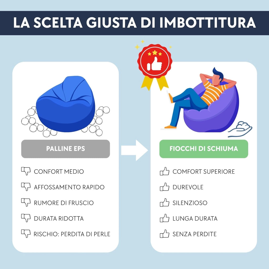 Set Pouf Poltrona Gaming XXL + Pouf rotondo - Comfort per relax e gaming - Poggiatesta regolabile, 2 tasche - Per divano, soggiorno e postazione gaming (110×100×90 cm, Rosso)