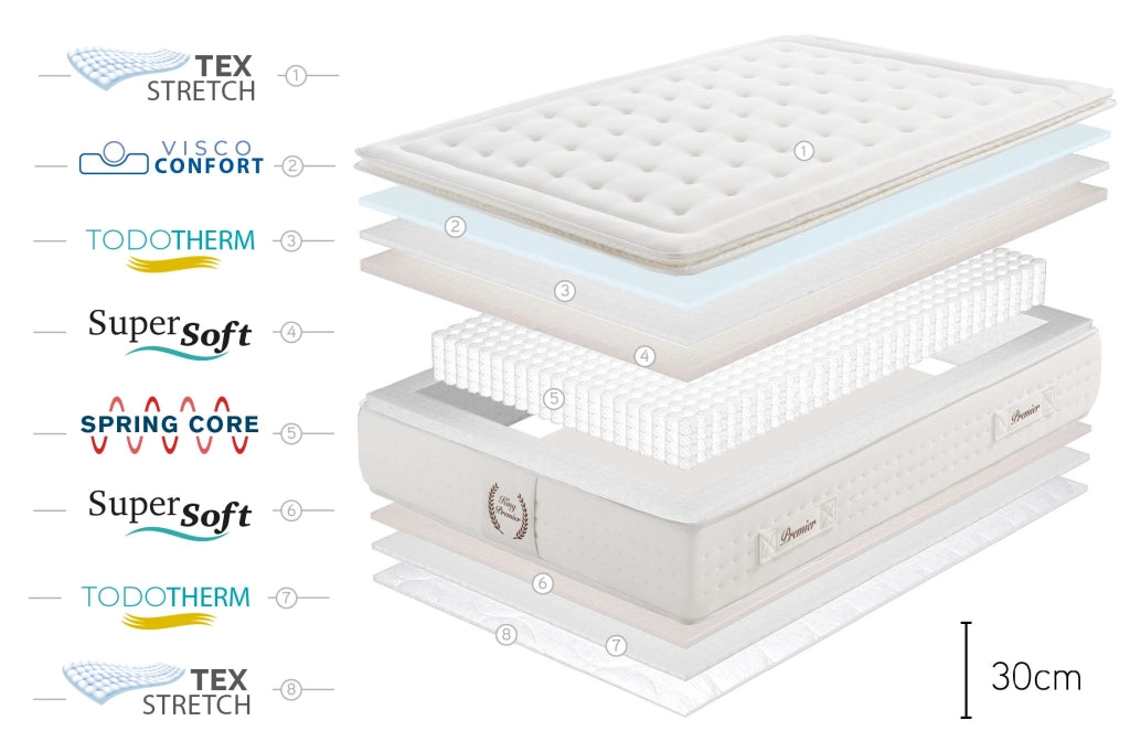 Materasso a molle insacchettate King Premier Spring - 90X190 cm - Moonia