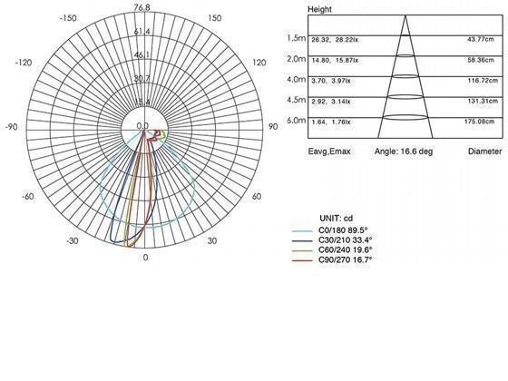 Incasso Liscio 3W Led 3000K  linea spina  alluminio