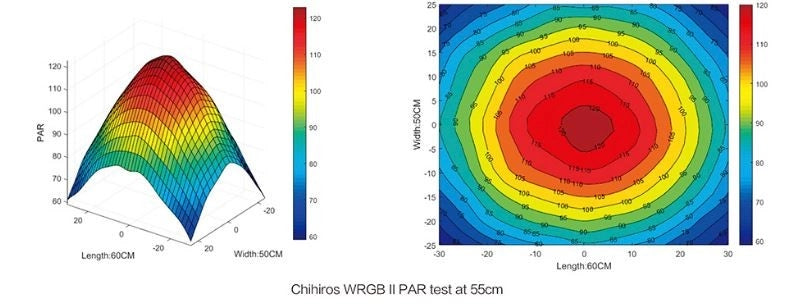 Chihiros WRGB45 II 10th Anniversary - Plafoniera 49w con App per acquari d' acqua dolce da 45 a 60cm