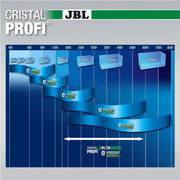 JBL Cristal Profi E Green Line - Filtro Esterno per Acquari Modello: 702