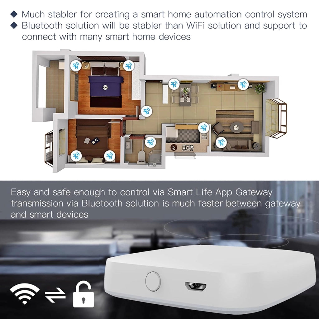 Gateway ZigBee 3.0 + Bluetooth BLE Mesh, TUYA, Smart Life, 1A, 5V, 61X61X16mm, IP20, SHZ3300
