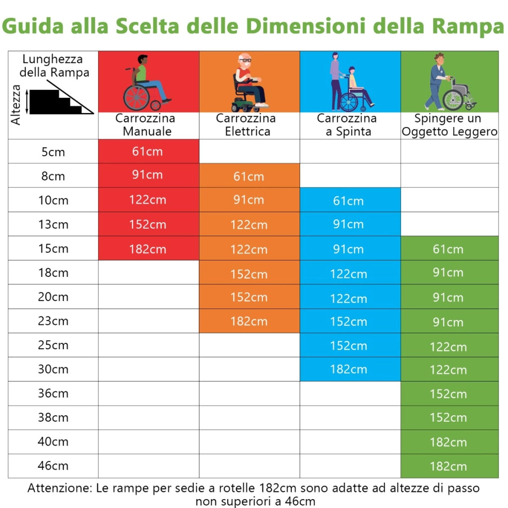 Rampa per carrozzina con piastra di transizione e superficie antiscivolo, Rampa per soglie per gradini 183x74x8cm-Salute e bellezza