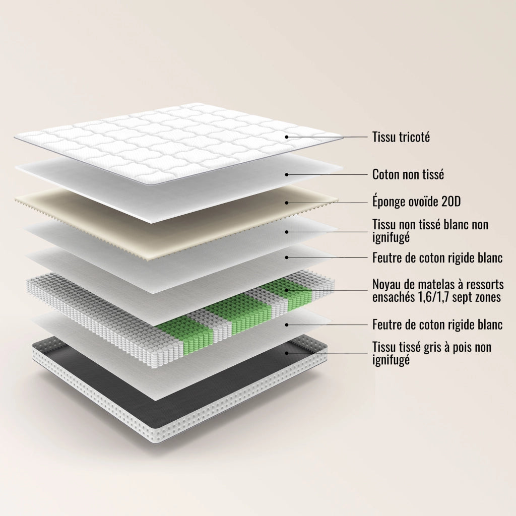 Materasso a molle insacchettate 7 zone bianco 90x190 cm