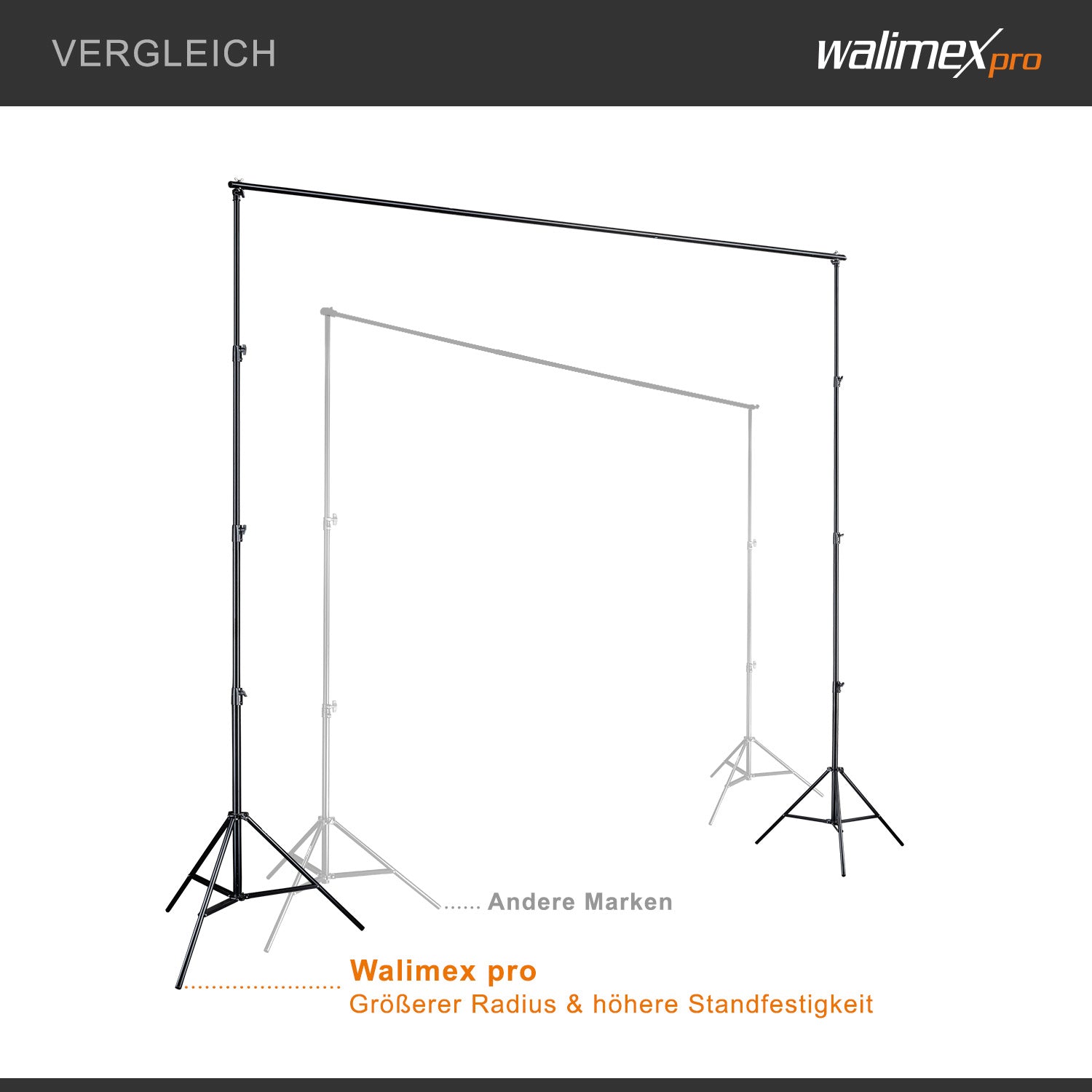 Sistema di sfondi XXL largo 190-465 cm, supporto per fondale fino a 400 cm di altezza, stativi per lampade con attacco spigot da 5/8", set di sfondi per fotografia, video e green screen