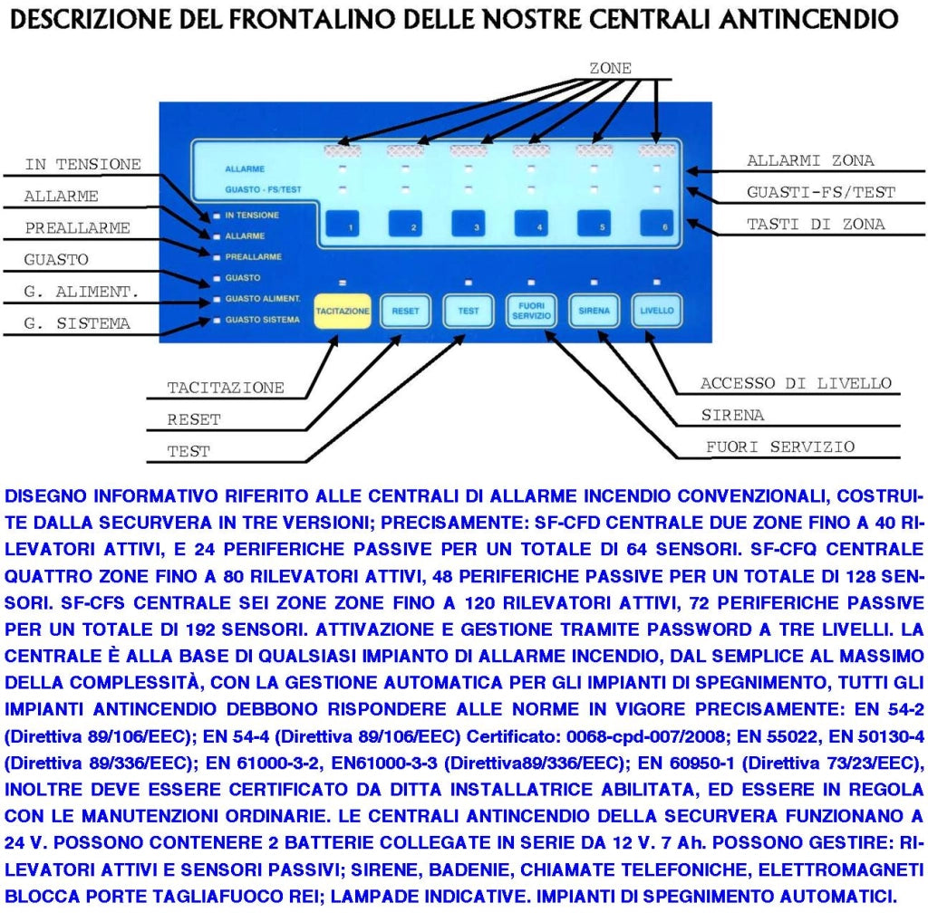 CENTRALE CONVENZIONALE ANTINCENDIO 6 ZONE GESTISCE 128 SENSORI GESTISCE ELETTROMAGNETI PER PORTE R.E.I SIRENE COMBINATORE TELEFONICO