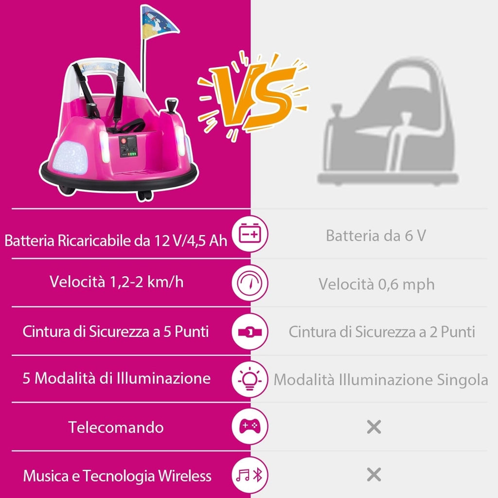12V Autoscontro Elettrico per Bambini, Macchina Elettrica per Bambini con Luci, Telecomando e Doppio Joystick, Rotazione a 360° per Bambini 18-72 Mesi (Rosa)