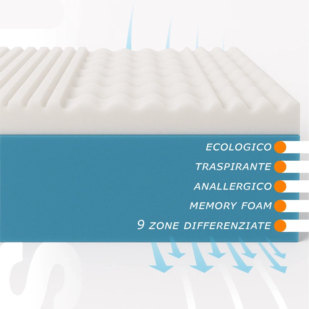 Materasso Memory 140x200, altezza 20 cm - Rivestimento Aloe Vera | Live