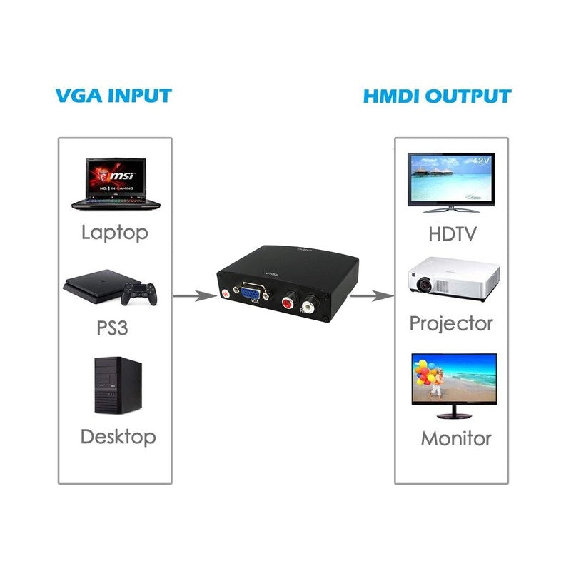 Convertitore VGA-HDMI Da Input VGA + Audio R/L A Output HDMI HD 1080P Per TV Monitor PC Video