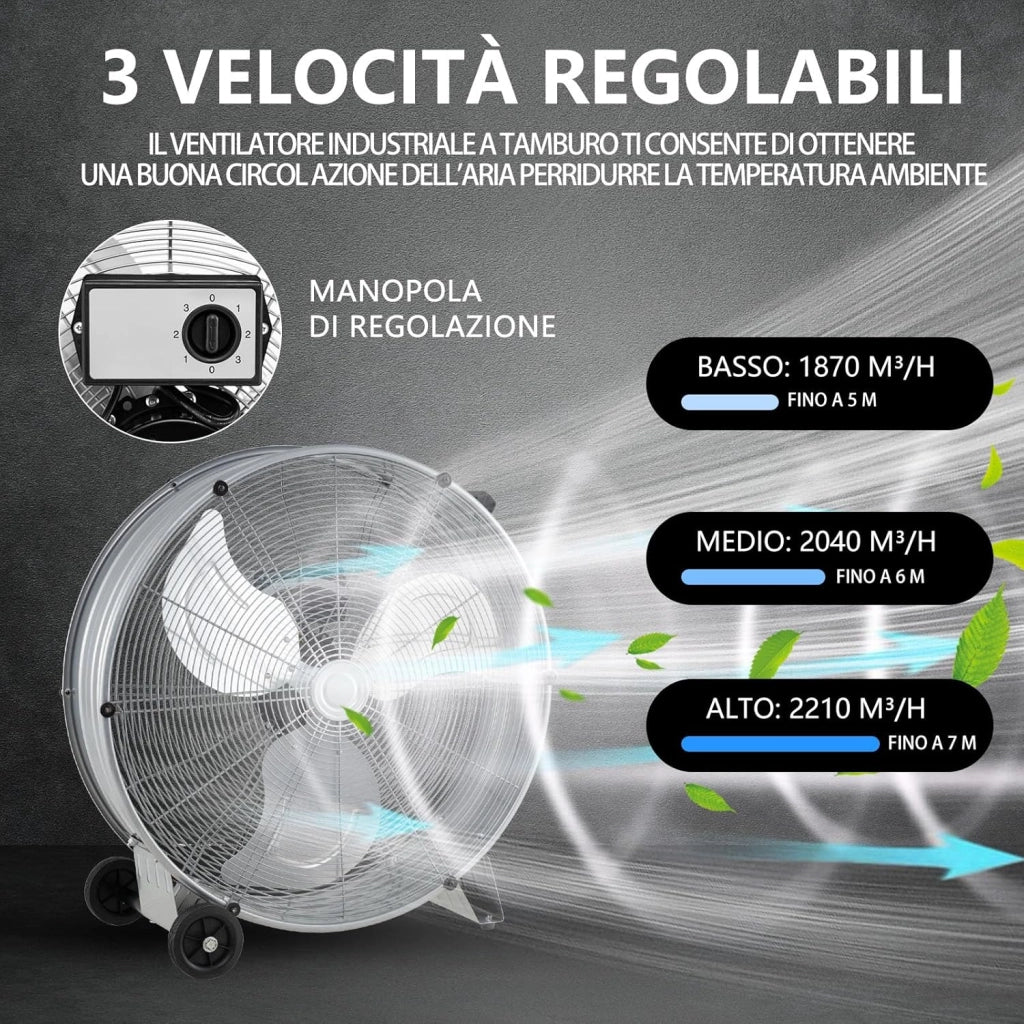 Ventilatore da Terra Industriale a 3 Velocità con Pale in Alluminio, Ventilatore a Piantana Potente ad Alta Velocità su Ruote in Gomma, 180W Max, 65x37x67 cm (Argento)