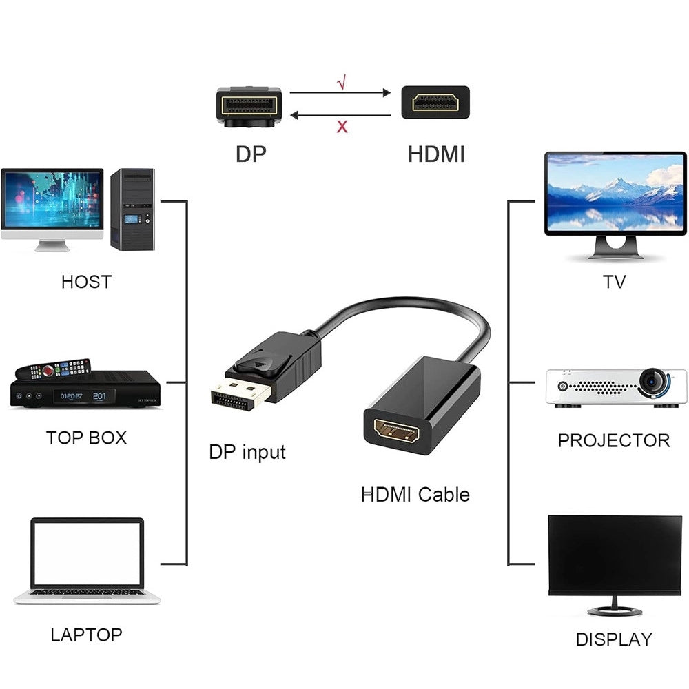 Trade Shop - Convertitore Video Audio Adattatore Displayport Maschio A Hdmi Femmina Cdp-hdmi -