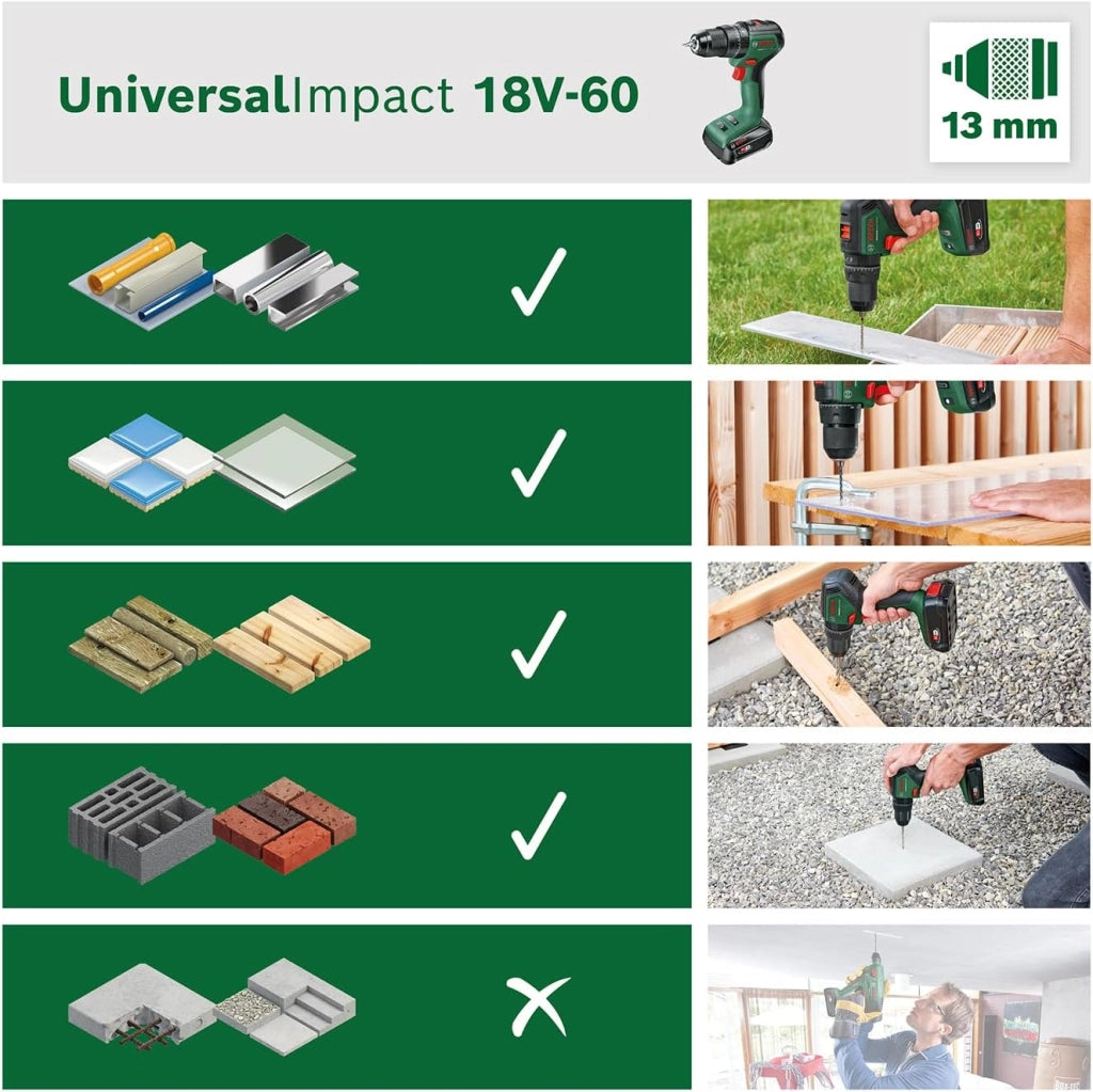 Bosch Trapano con percussione a batteria UniversalImpact 18V-60 (2 batterie da 2,0 Ah, sistema 18 Volt, in valigetta
