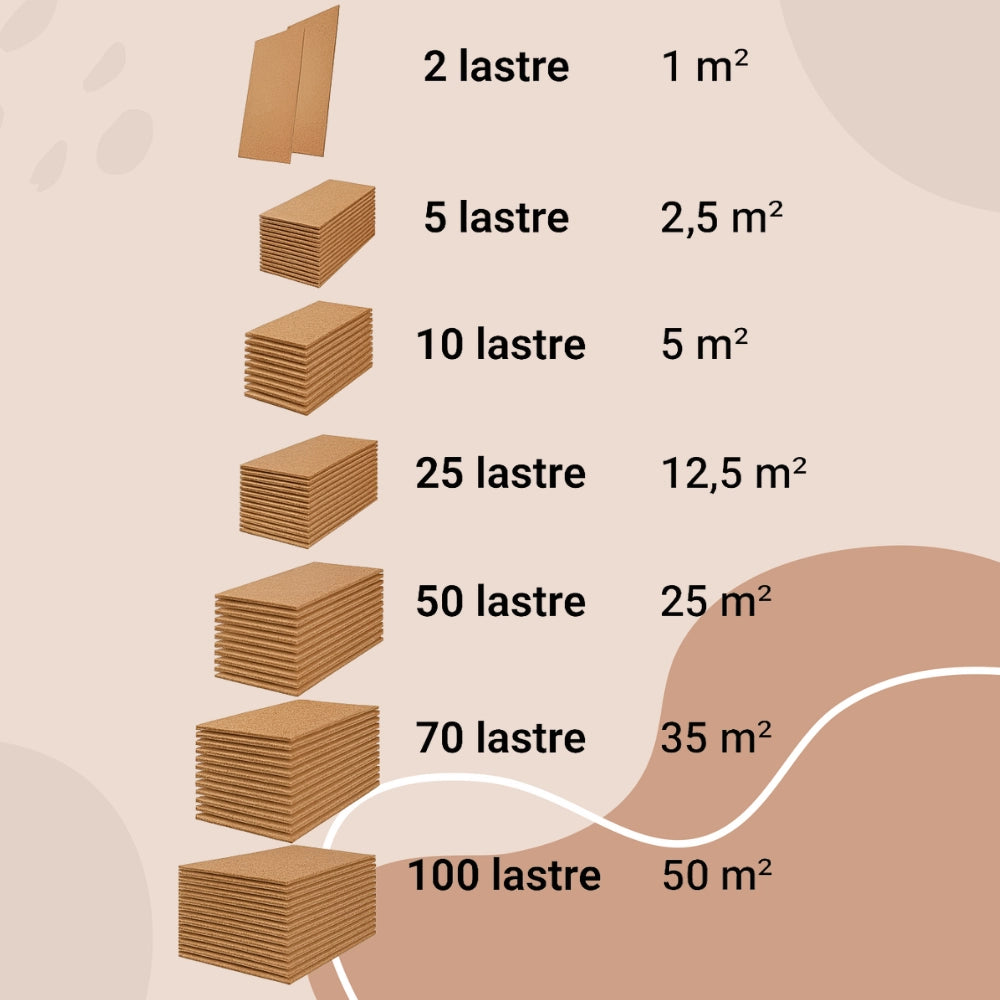 Lastra sughero 100x50 cm sp. 3 mm resistente anti umidità muffa condensa *** pezzi 2 lastre , confezione 1