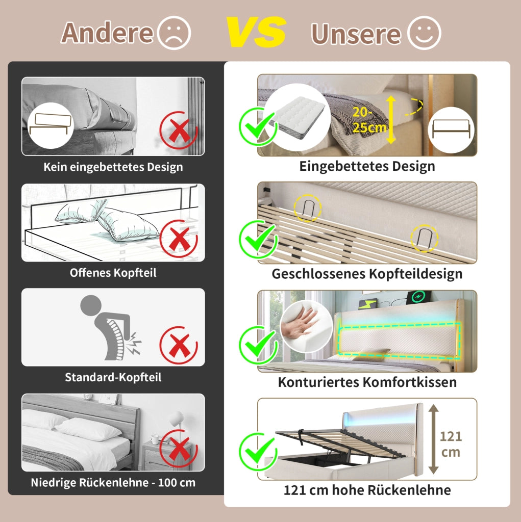 Letto matrimoniale con contenitore 160x200 cm in lino beige; LED e porte USB Type-C; con materasso