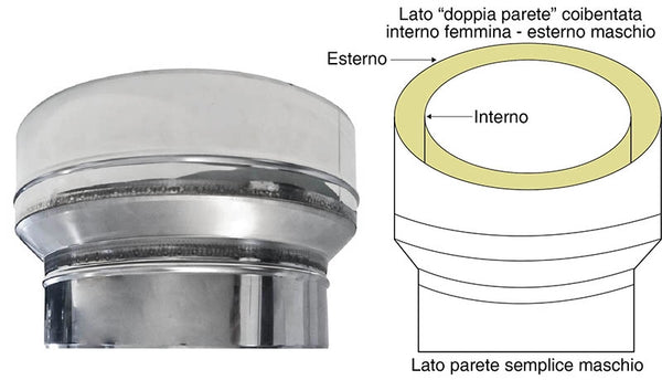 Canna fumaria parete doppia coibentata inox riduzione dp-ps maschio   dn 350/400
