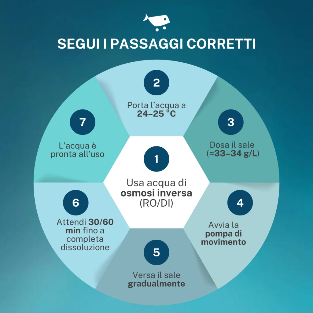 AquariumLine Prime Reef Salt cartone 20kg per 600L - sale marino di grado farmaceutico per acquari di barriera