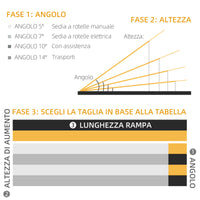 Rampa Pieghevole per Sedia a Rotelle 122x73,5 cm in Alluminio con Rivestimento Antiscivolo e Bordi Nero