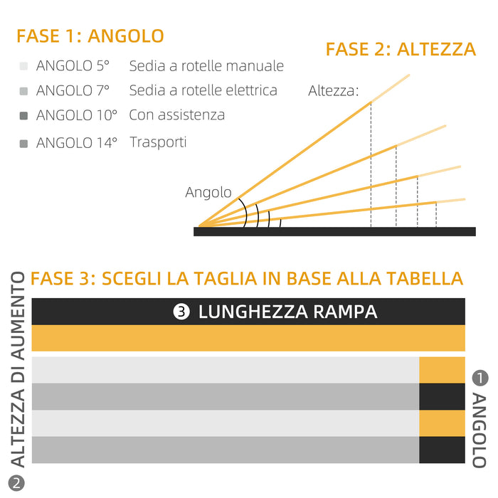 Rampa Pieghevole per Sedia a Rotelle 122x73,5 cm in Alluminio con Rivestimento Antiscivolo e Bordi Nero